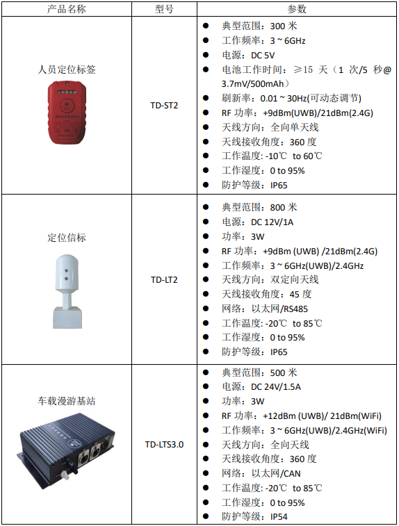 TD隧道定位系统